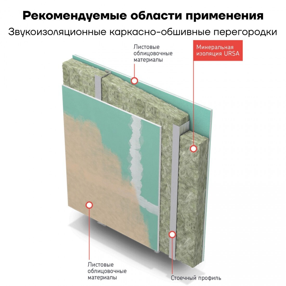 Минеральная вата URSA GEO П-15 1200х610х100 мм, 12 шт/упак