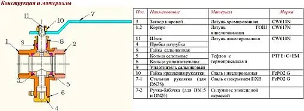 Кран шаровый для подключения датчика температуры ½"в x ½"в Valtec VT.247.N.04