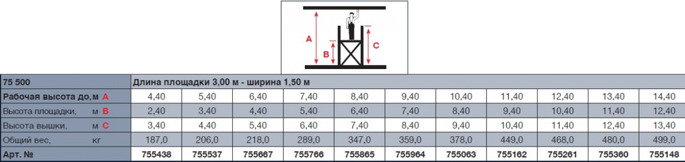STABILO 500-3 Передвижные подмости, поле 3,0 х 1,5 м. Раб. высота 14,4 м