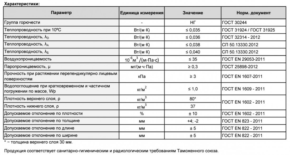 Минеральная вата Роквул Венти Баттс Д Оптима 1000х600х100 мм, 6 шт/упак