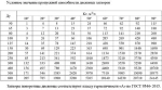 Затвор дисковый поворотный межфланцевый Ду80 Ру16 Ci 03.01.ЗПД0800