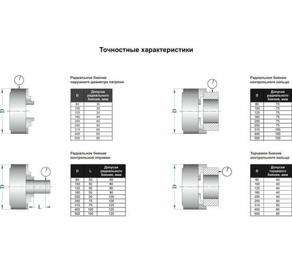 Патрон токарный 3-х кулачковый 7100-0003П К11-125 (125 мм) GRIFF b208061