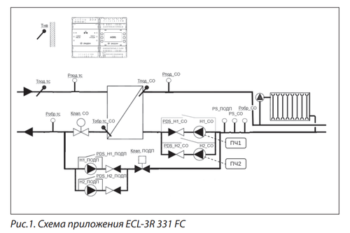 Ридан 087H3805R — Контроллер ECL-3R 331 FC, напряжение питания 24V AC/DC