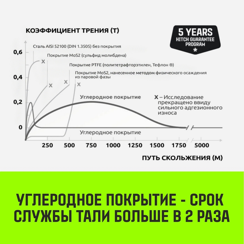 Таль ручная рычажная HITCH LH201-GSB, 2 т, 3 м. Гальваническая цепь. Защита от перегруза