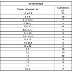 Набор сальников, D 6, 35-25.4 мм, 125 предметов Сибртех