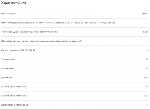 Минеральная вата Isover Каркасный Дом 28 кг/м3 1000х600х50 мм, 8 шт/упак