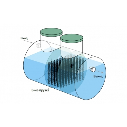 Септик Евролос ЭКО 10