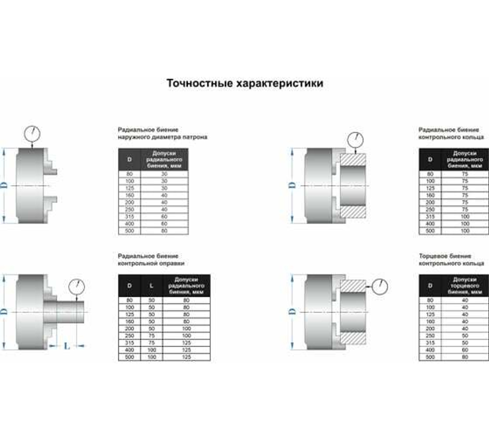 Патрон токарный 3-х кулачковый 7100-0037П К11-250С8 250 мм GRIFF b208369