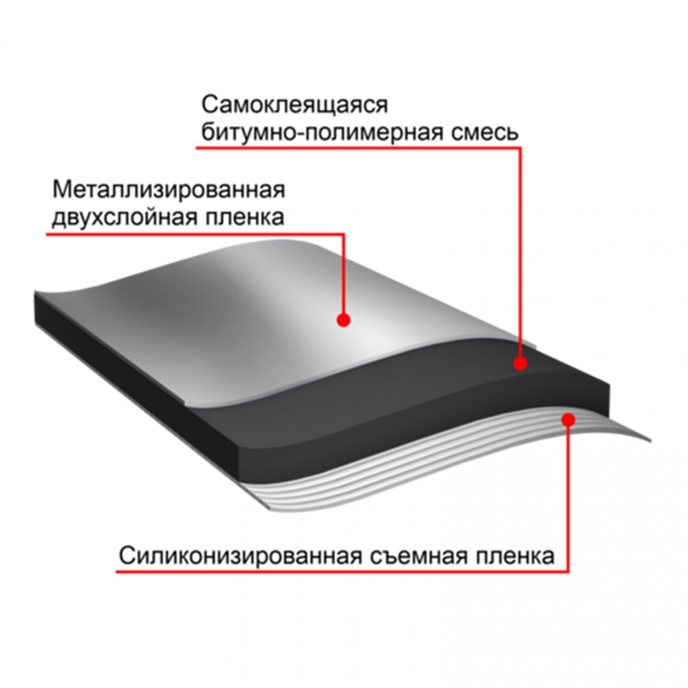 Ремонтная гидроизоляция ТехноНиколь 5 в 1, 0,8х15 м, рулон
