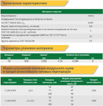 Минеральная вата Isover Акустик 35 кг/м3 1200х600х50мм, 8 шт/упак