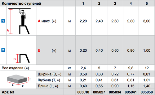 Монтажная подставка, 1 ступенька, алюм.