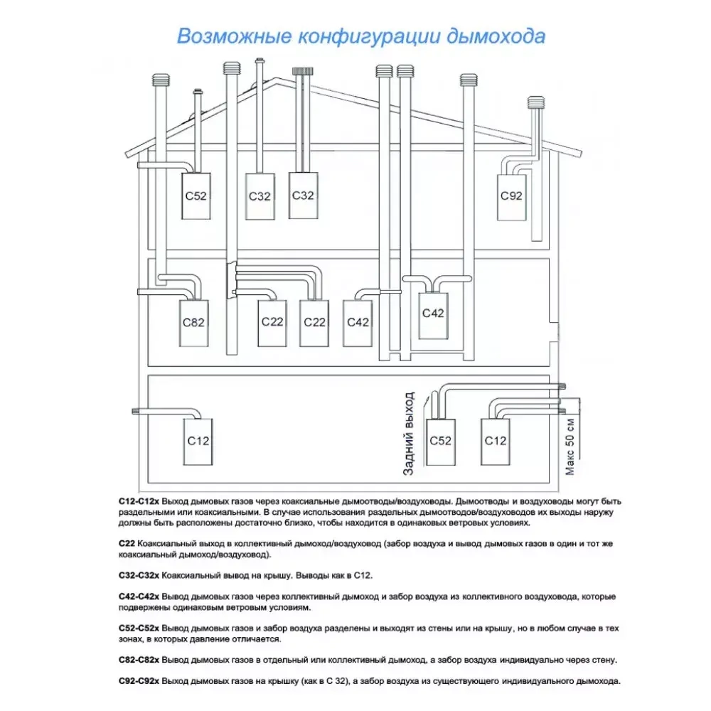 Настенный газовый котел Federica Bugatti 24В VARME 1-конт. с дисп. с датчиком бойлера