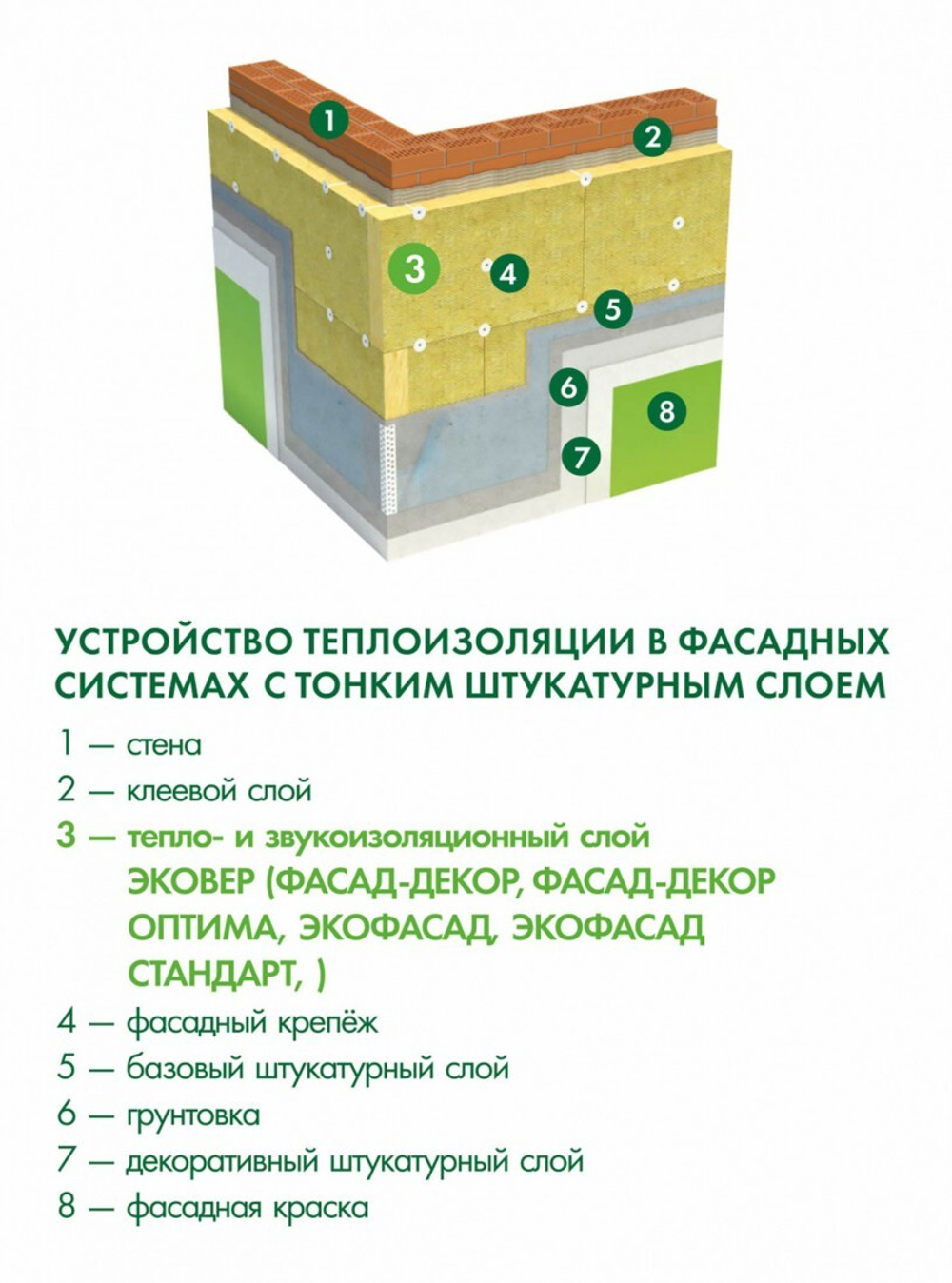 Минеральная вата Эковер Фасад Декор Оптима 135 кг/м3 1000х600х150 мм, 2 шт/упак