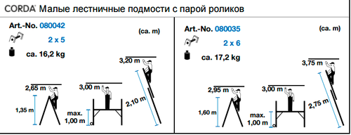 Малые лестничные подмости 2х5, раб. высота 3 м, с одной парой роликов CORDA