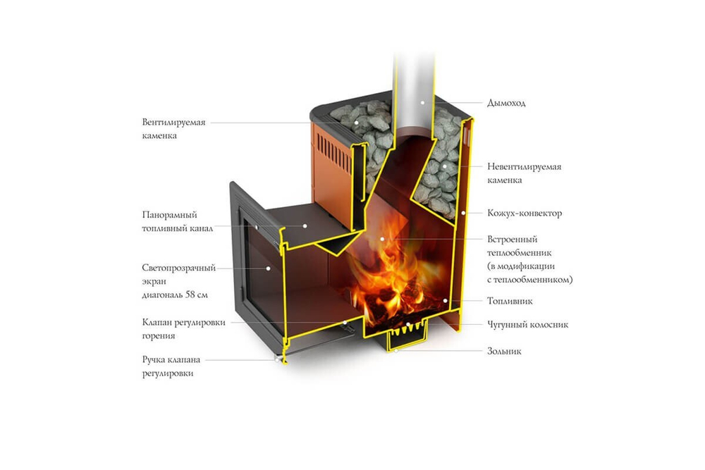 Печь для бани ТМФ Витрувия II Inox антрацит нерж.вставки