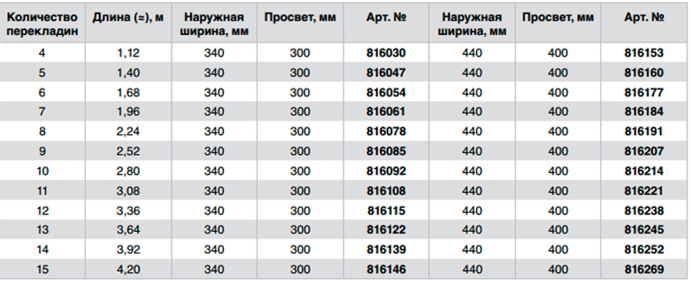 Лестница для шахт, сталь оцинков. внешн. ширина 440 мм, 14 перекл.
