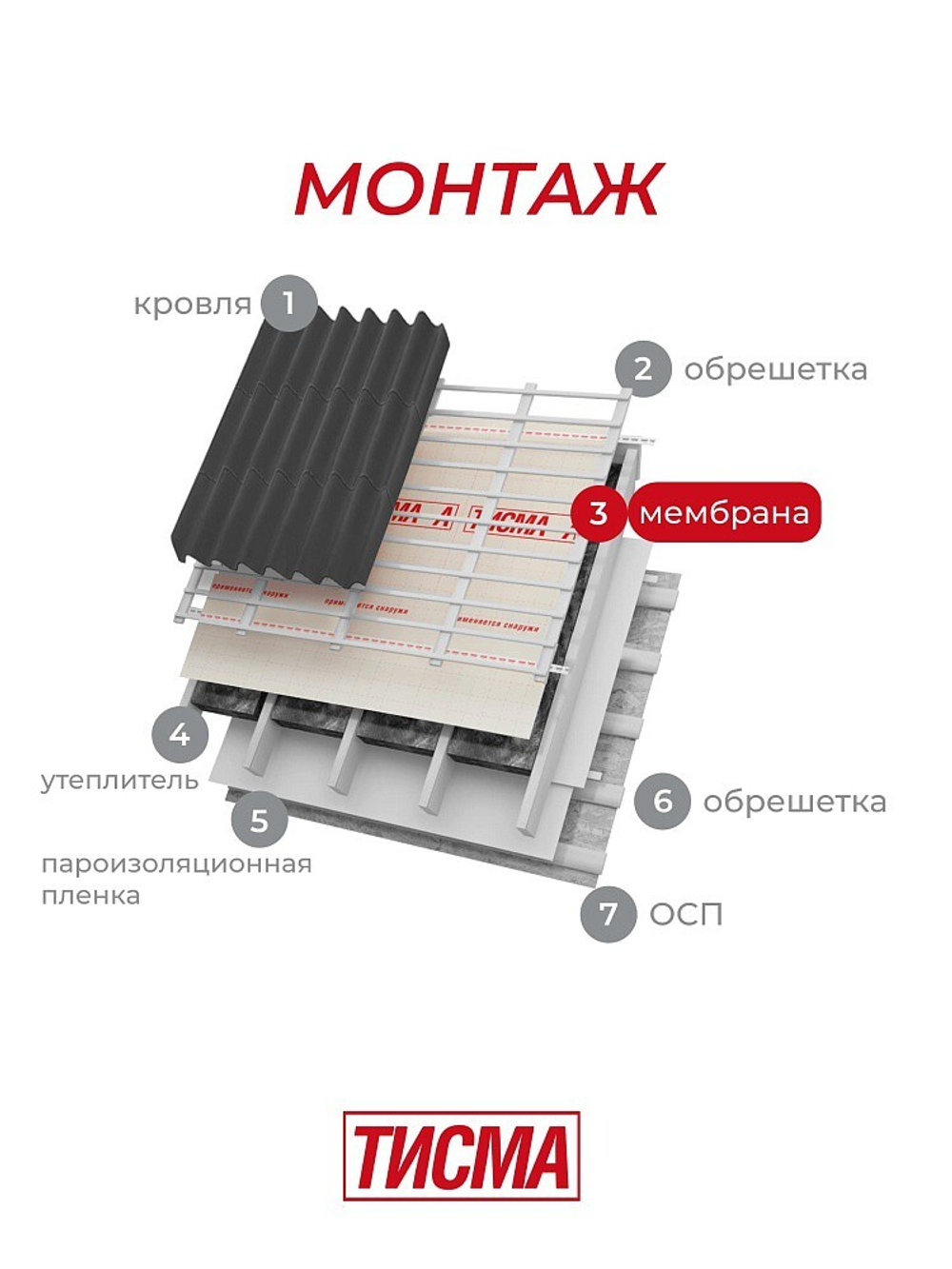 Гидро-ветрозащитная мембрана Knauf ТИСМА А паропроницаемая 60 м2, рул