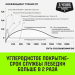 Лебедка ручная барабанная с тормозом HITCH HWB 1100, 1100 кг, канат 10 м