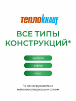 Минеральная вата ТеплоKnauf Кровля | Стена | Пол TS 036 1230х610х50 мм, 16 шт/упак