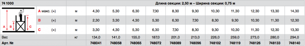 STABILO 1000-2,5 Передвижные подмости, поле 2,5 х 0,75 м. Раб. высота 8,3 м
