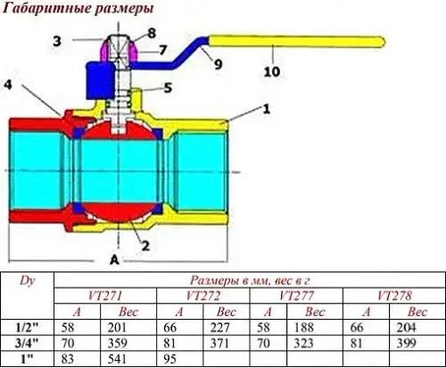 Кран шаровый для газа ¾"в x ¾"в Valtec Valgas VT.277.N.05