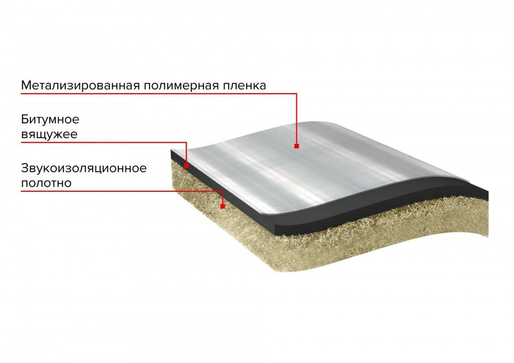 Звукоизоляция пола ТехноНиколь 1х7 м, рул