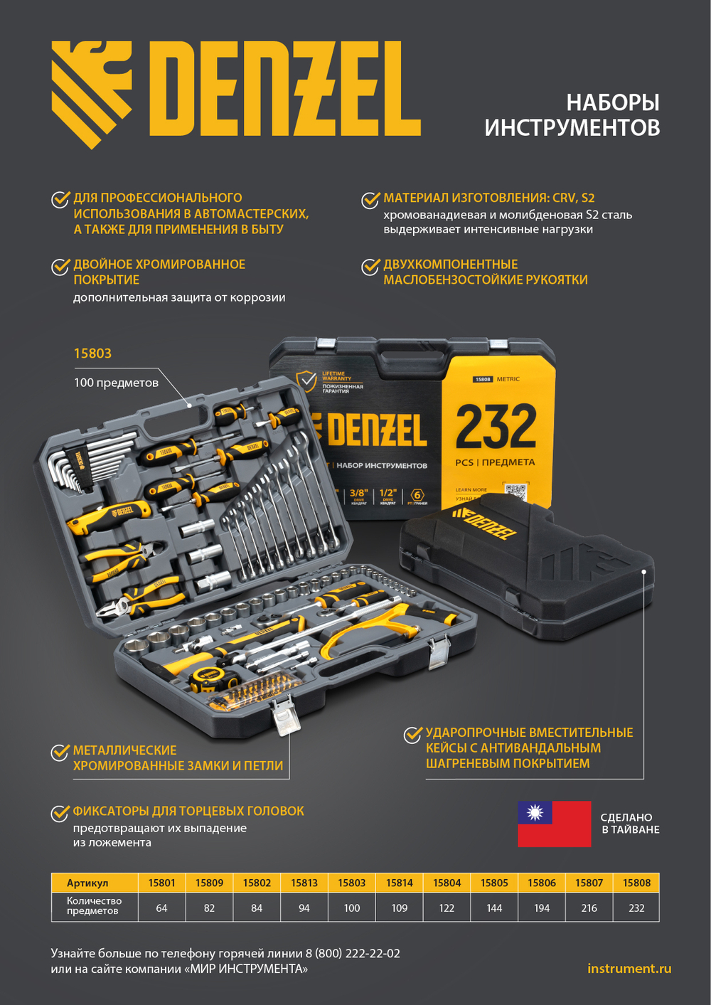 Набор инструментов, 1/2", 1/4", CrV, S2, пластиковый кейс, 64 предмета Denzel