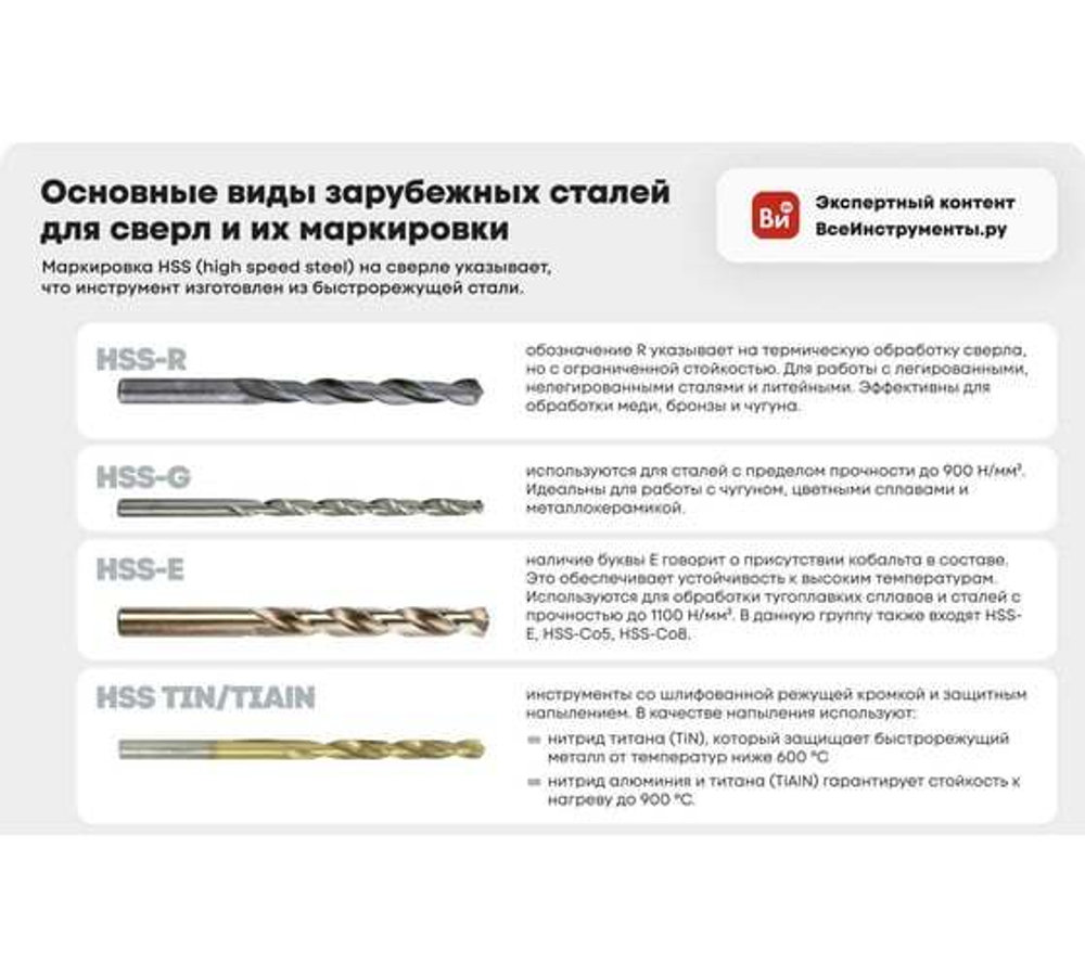 Сверло по металлу (3.8х43х75 мм; ц/х; Р6М5К5; А1) GRIFF a112038