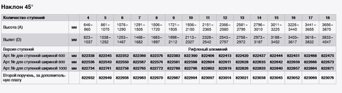 Лестница передвижн. с платф., 4 ступ. 1000 мм, из лёгк. металла, 45°