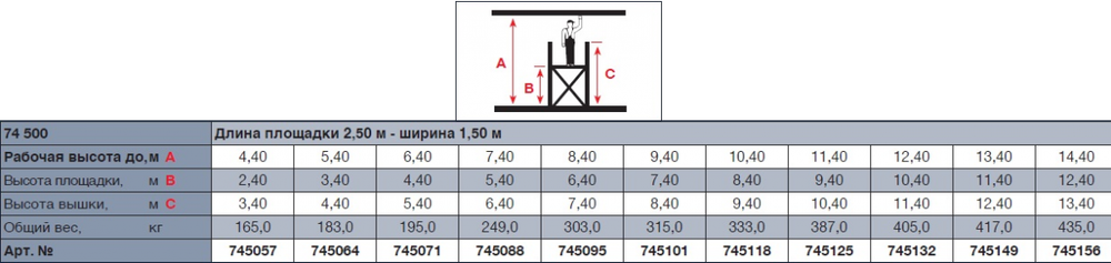 STABILO 500-2,5 Передвижные подмости, поле 2,5 х 1,5 м. Раб. высота 10,4 м