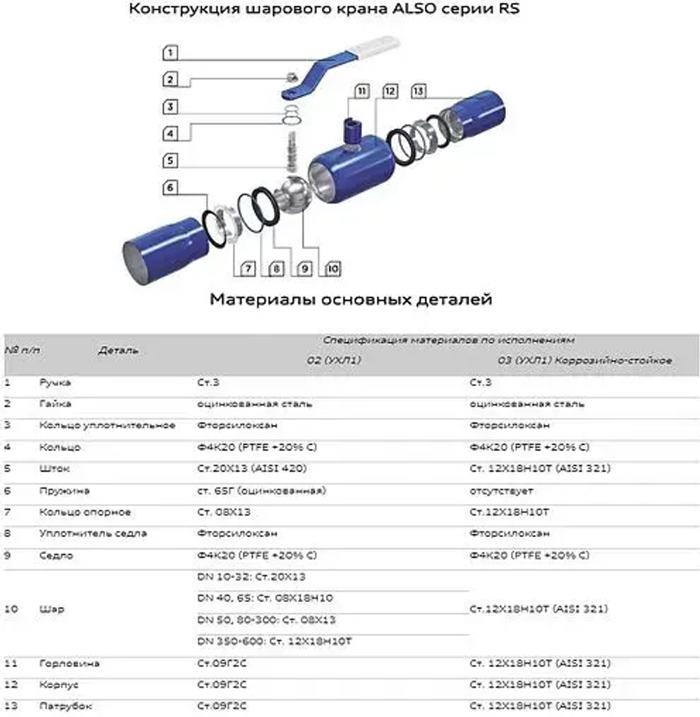 Кран шаровый фланцевый Ду50 Ру40 Also КШ.Ф.RS.050.40-02
