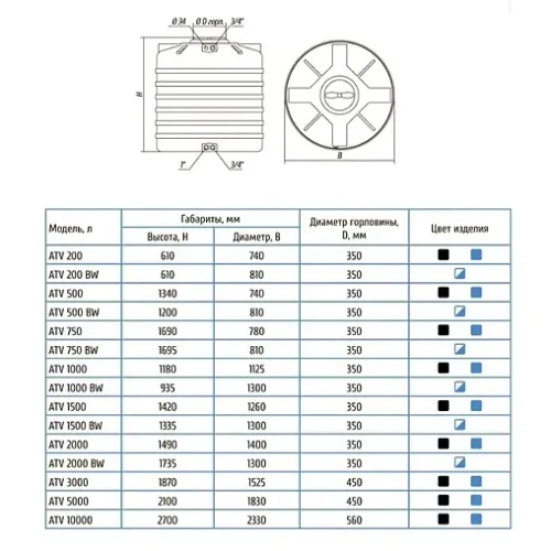 Бак для воды Aquatech ATV1500 черный