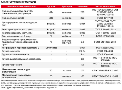 Экструдированный пенополистирол ТехноНиколь XPS CARBON PROF RF 1180х580х50 мм, 8 шт/упак