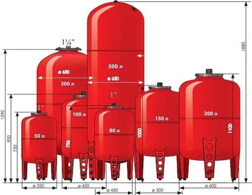 Расширительный бак Джилекс 100 В 6 бар 7790