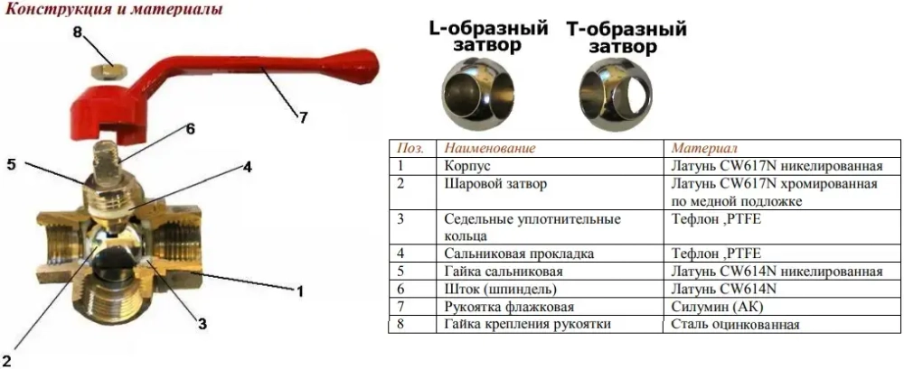 Кран шаровый трехходовой/L ¾"в x ¾"в x ¾"в Valtec VT.360.N.05