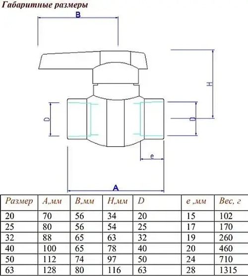 Кран шаровый для пп трубы 20мм x 20мм Valtec VTp.743.0.020