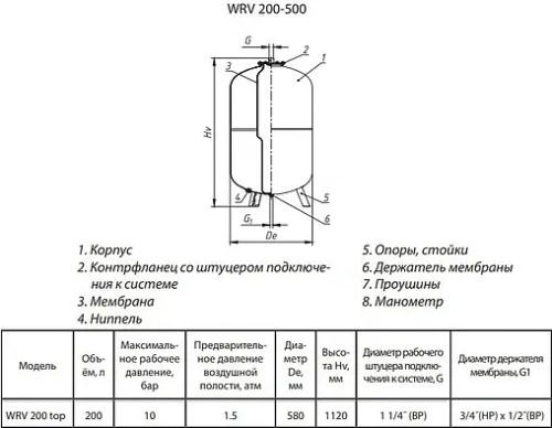 Расширительный бак Wester 200л 10 бар WRV 200 top