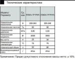 Водонагреватель накопительный электрический Haier ES50V-TF7P GA0SZVE0CRU