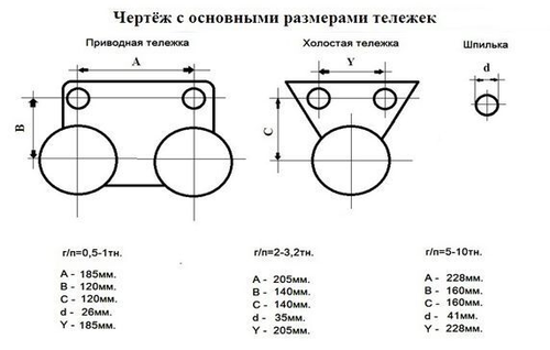 Каретка CD1 2-3,2 тн эл. холостая