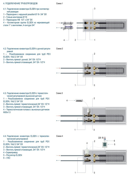 Конвектор внутрипольный, ELSEN, EKN, с естественной конвекцией, ширина, мм-380, высота, мм-150, длина, мм-2400, роликовая решётка, алюминий, цвет-натуральный, рамка-алюминий, мощность, Вт (90/70/20°C)-2571