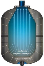 Расширительный бак Stout 12л 5 бар STH-0004-000012