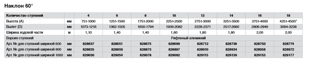 Лестница передвижн. с платф., 18 ступ. 600 мм, из лёгк. металла, 60°