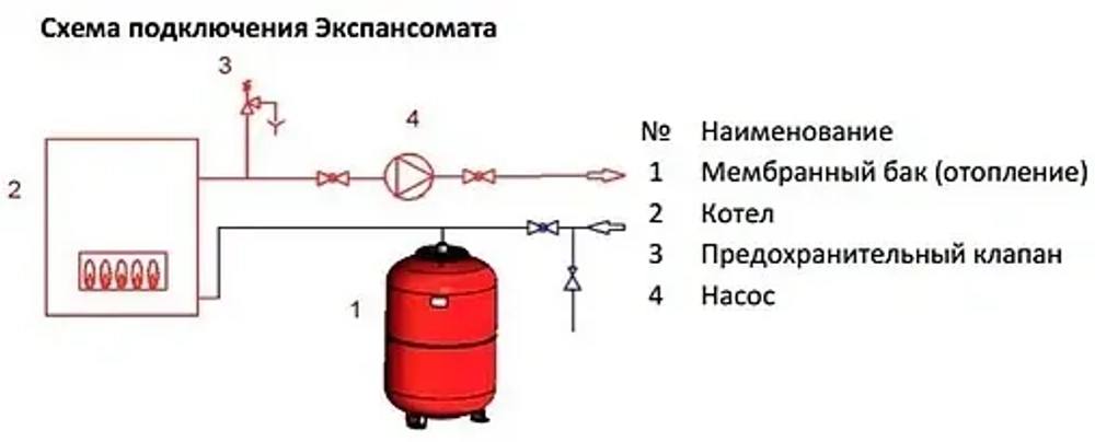 Расширительный бак Stout 18л 5 бар STH-0004-000018