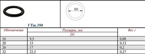 Кольцо уплотнительное 16мм Valtec VTm.390.0.000016