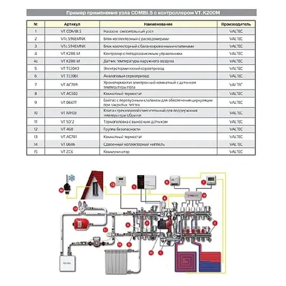 Узел насосно-смесительный без насоса Valtec Combi.S VT.COMBI.S.180