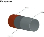 Труба сшитый полиэтилен MVI 16 x 2.0мм PE-Xa EVOH, 200м PE.220.04