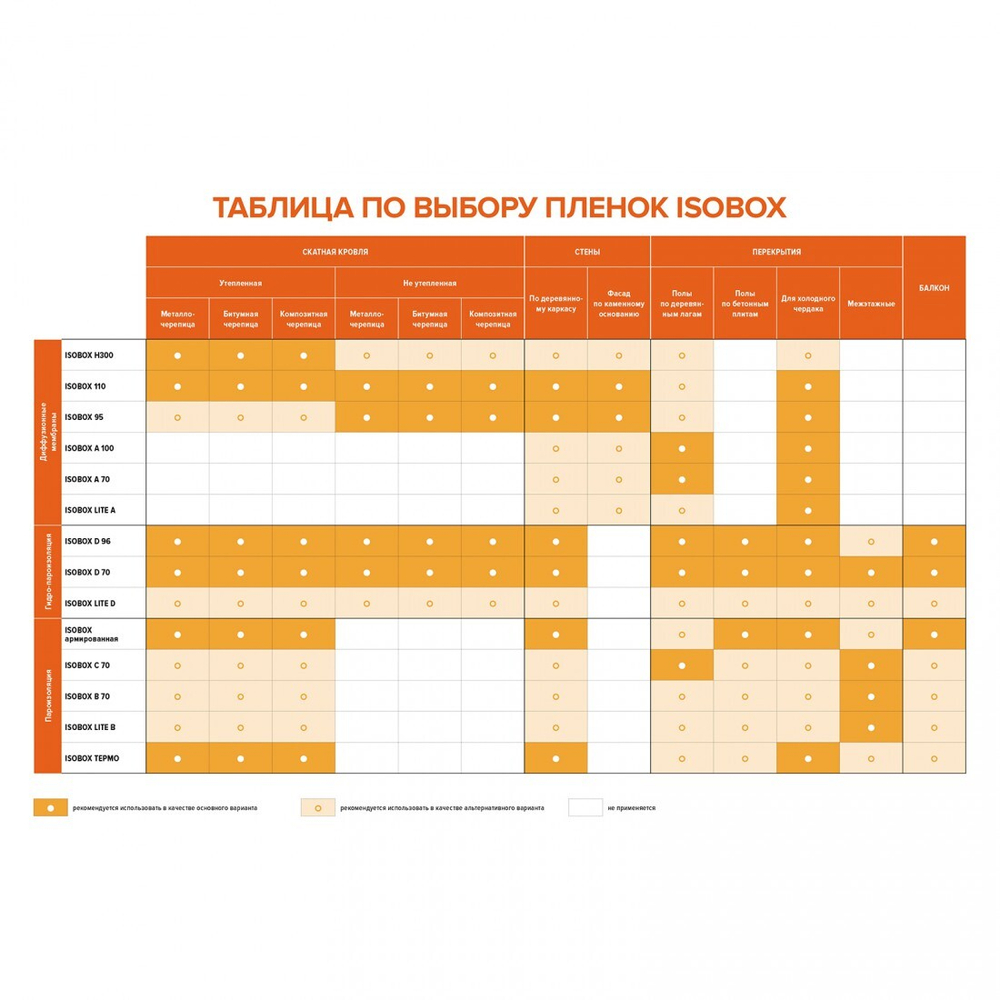Паро-гидроизоляционная пленка Isobox C 35 м2 (70 гр/м2), рул