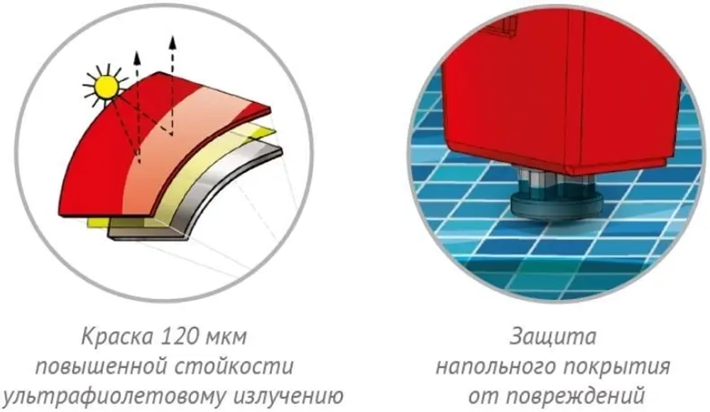 Расширительный бак Джилекс 200 В 6 бар 7792