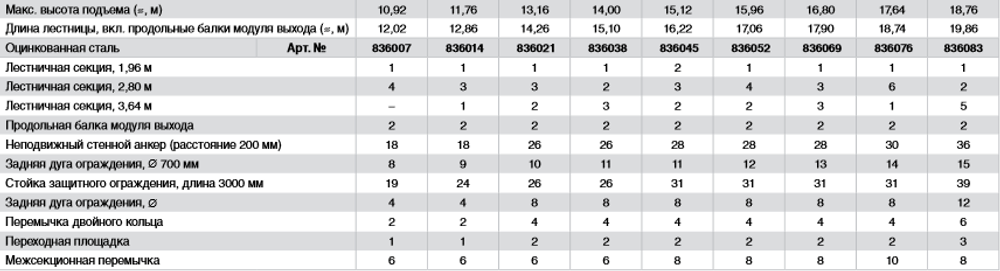 Стационарная лестница для зданий. Высота 15,96 м.
