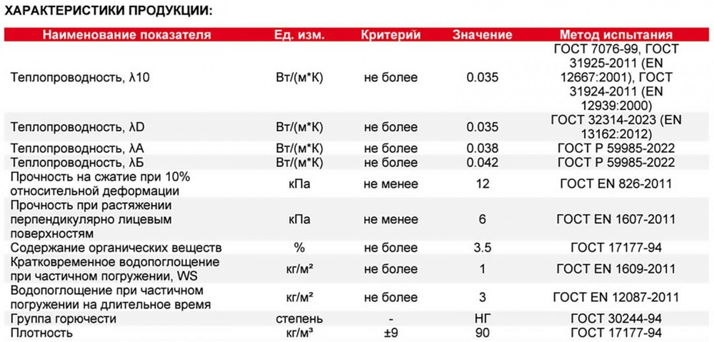 Минеральная вата ТехноВент ОПТИМА 90 кг/м3 1200х600х100 мм, 4 шт/упак